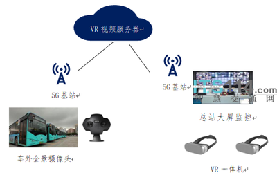 深圳打造“5G智慧公交”服务运营新模式